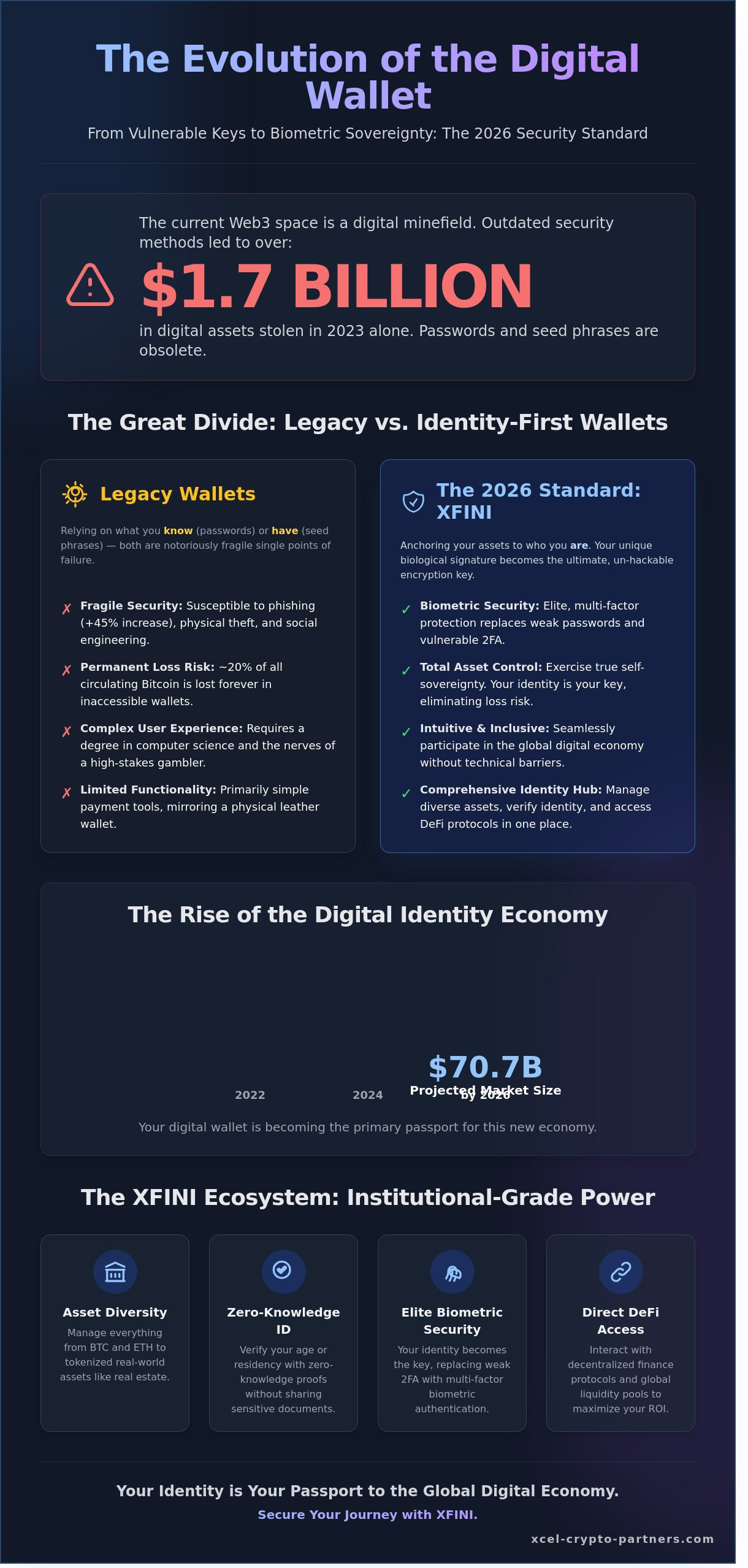 XFINI Wallet: Biometric Security for Your Digital Assets in 2026